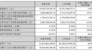 爱尔眼科Q2扣非净利降6% 花旗调评级至卖出目标价7元