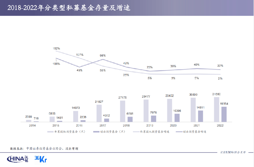 IPO式微，比亚迪、宁德时代成新势力，新工业强势崛起｜2022年中国新经济并购年报