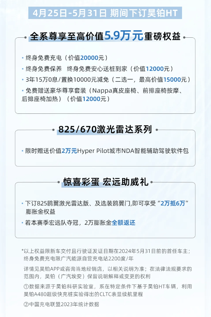 昊铂HT 2024款车型发布，新增幻宇蓝、量子红香槟粉外观色