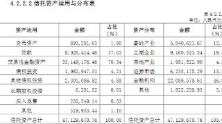 上海信托：2022年净利润15.37亿元，同比减少24.8%