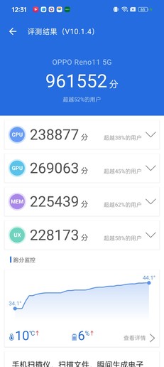 OPPO Reno11系列评测：轻薄好人像 用过便难以放下