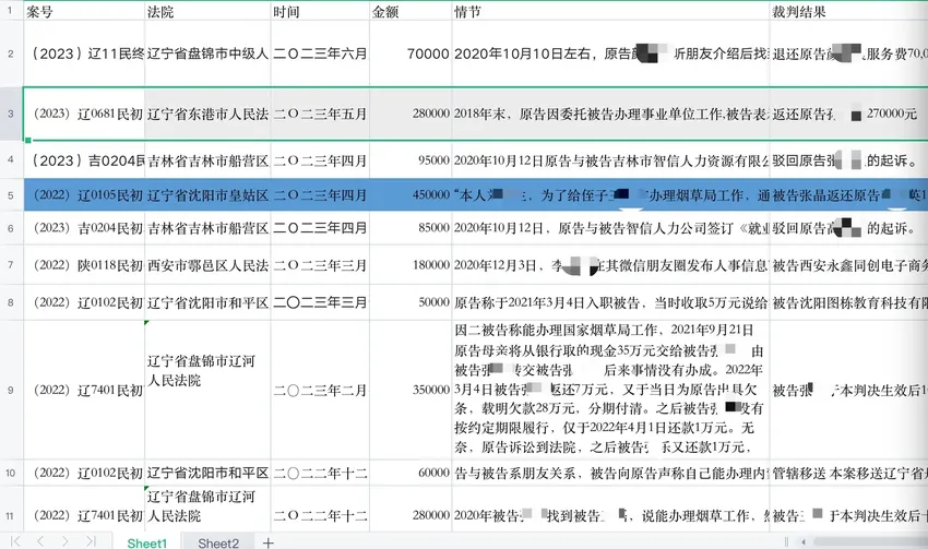 有人愿出45万谋一职！想在烟草系统找工作的人是怎么受骗的？