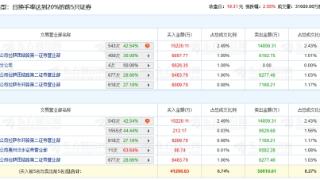 拓维信息龙虎榜：机构净卖出9317万元