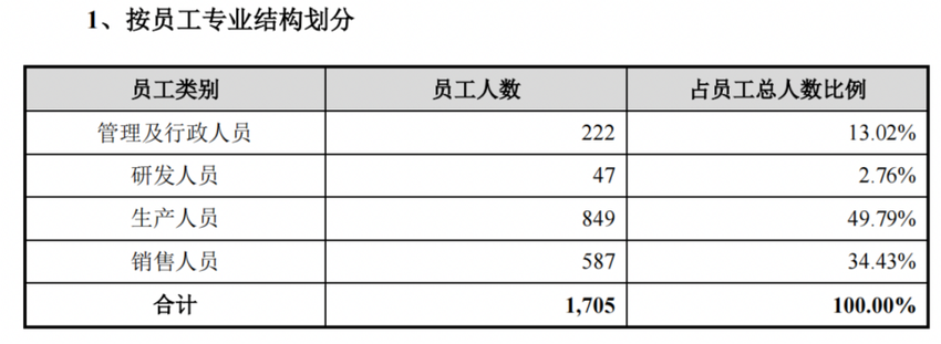 “燕之屋”上市之路一波三折，暴利行业的盈利困境