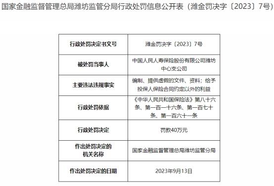 人保寿险潍坊中支2宗违规被罚 编制虚假的文件资料等