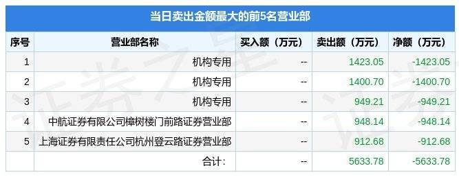 珍宝岛（603567）龙虎榜解读（12月19日）