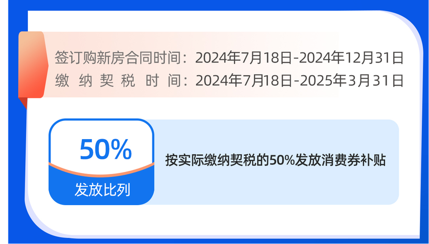 2024年购房发放消费券活动正式开启 上一码贵州申领