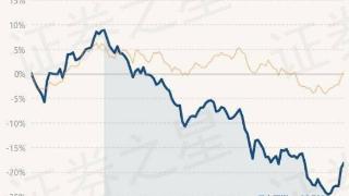 广发科技先锋混合最新净值0.9164，涨1.19%