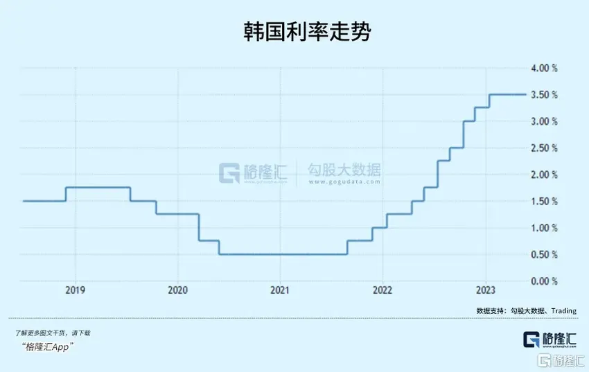 韩国房价跌穿，有区域成交量暴跌70%，大量房东因还不起钱紧急出逃