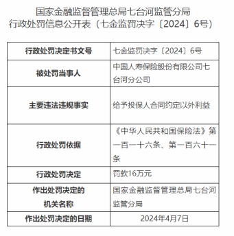 因给予投保人合同外利益，中国人寿七台河分公司被处罚16万元