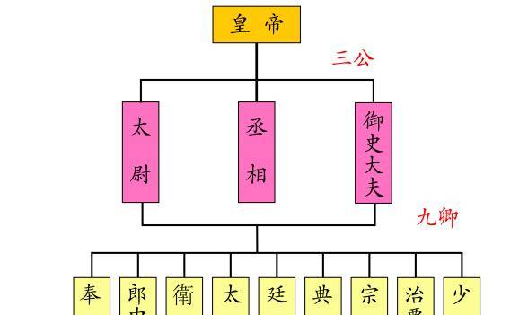 卫青：从底层到巅峰，靠实力征服匈奴的大将军