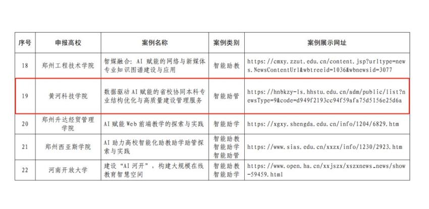 黄河科技学院入选首批河南省“人工智能+高等教育”典型应用场景案例