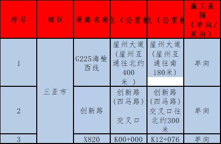 三亚交警提示：春节期间出行注意事项