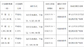 泉阳泉董事赵志华等拟减持不超1%股份 股价跌5.6%