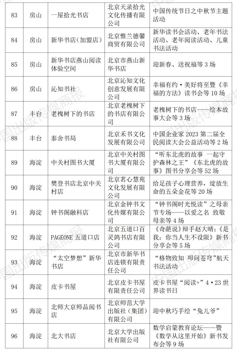 2023年北京市实体书店扶持项目公布，310家北京实体书店获得扶持