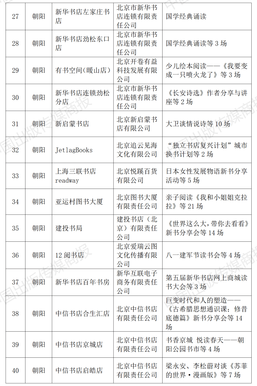 2023年北京市实体书店扶持项目公布，310家北京实体书店获得扶持