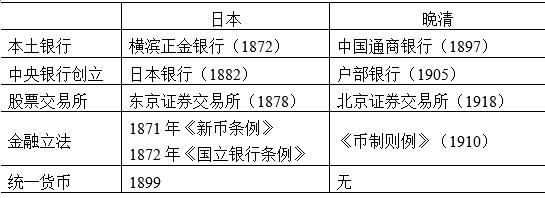 从金融视角看甲午战争