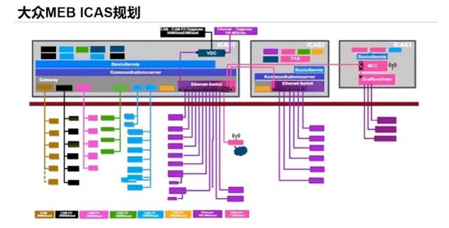 大众牵手地平线做酷睿程，代客泊车会下放到十几万车型？