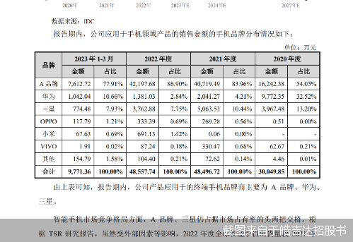 四家“果链”企业竞速IPO 威达智对苹果依赖度最高