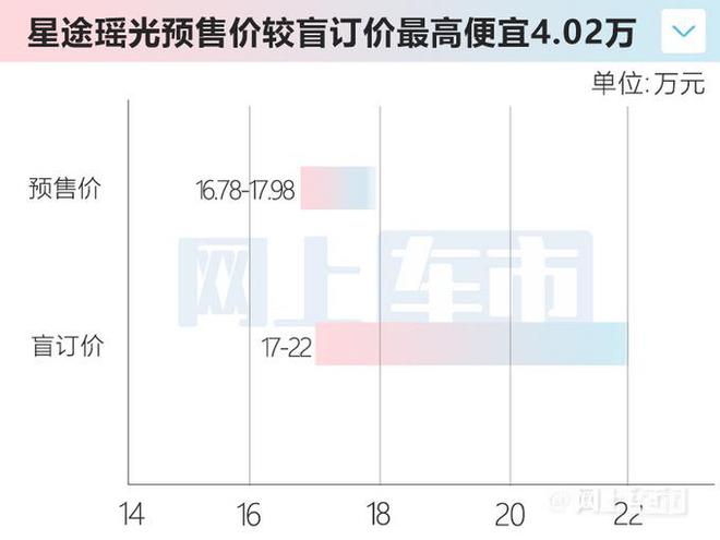 星途全新suv瑶光2款车型预售价公布