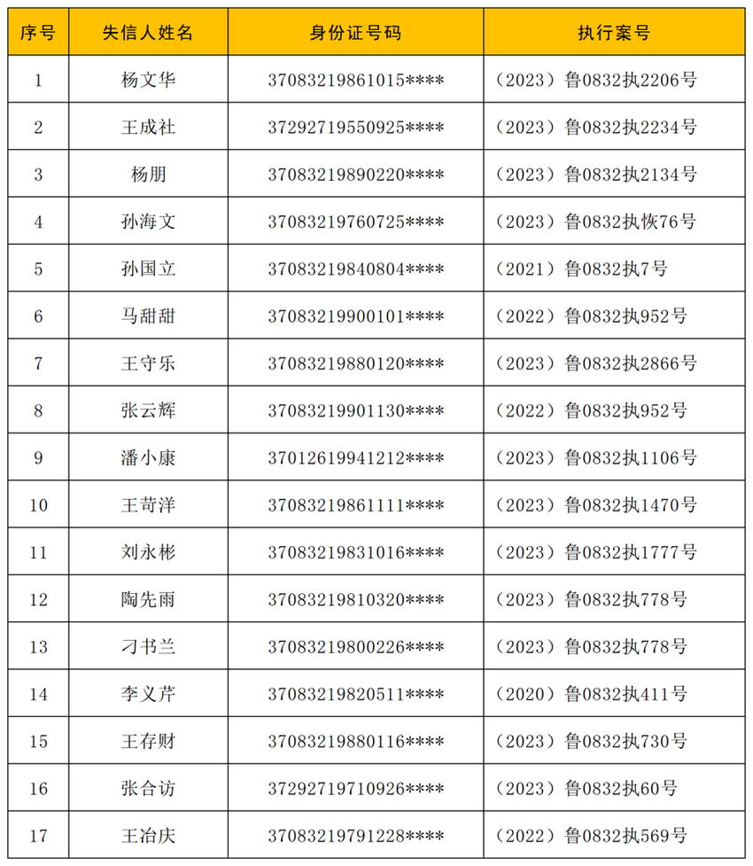 梁山县人民法院最新公布17名失信被执行人名单