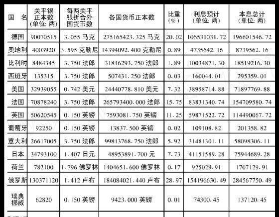 清朝政府灭亡后，它欠的那些赔款怎么办