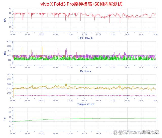 vivo X Fold3系列评测：轻量级设计 重量级性能