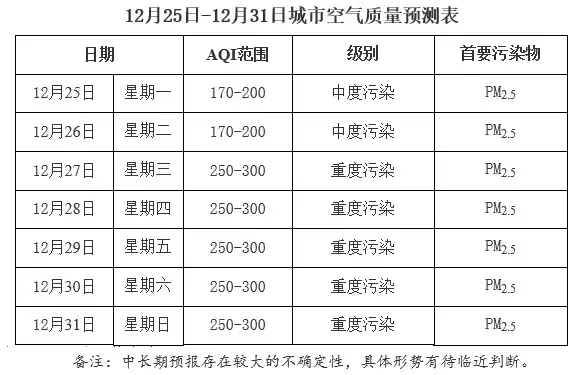 石家庄一浴池因环保压力停业？生态环境局称未要求关停所有店