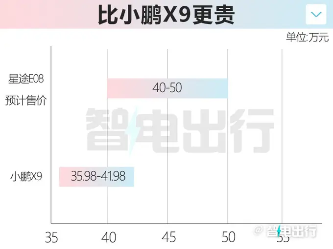 奇瑞首款高端MPV价格曝光！4月25日首发！“决战”理想MEGA