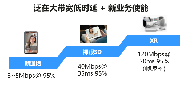 济南联通携手华为打造全国首个高铁站5G-A 3CC精品示范区