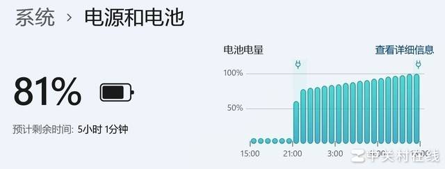 长江存储PC411 1TB固态硬盘评测 新一代OEM神盘诞生