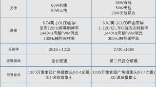 华为Mate60系列未发先售，瞬间点燃了机圈热情