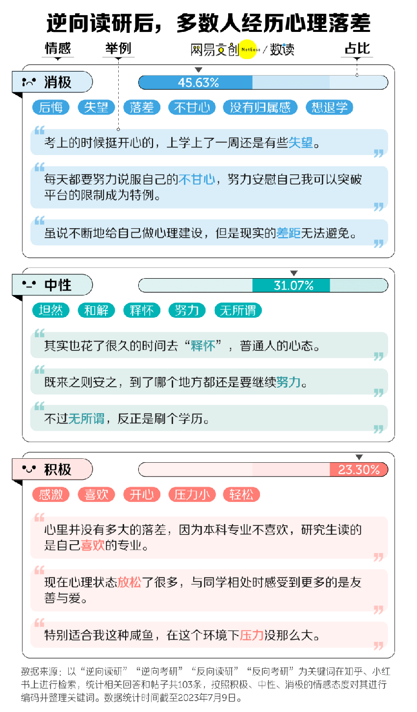 从清北到双非，名校生决定逆向读研