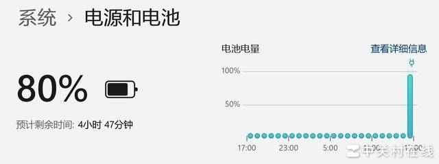 长江存储PC411 1TB固态硬盘评测 新一代OEM神盘诞生