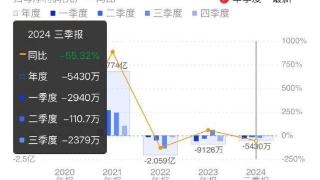 又一半导体并购！晶丰明源拟控制四川易冲 后者融资15轮