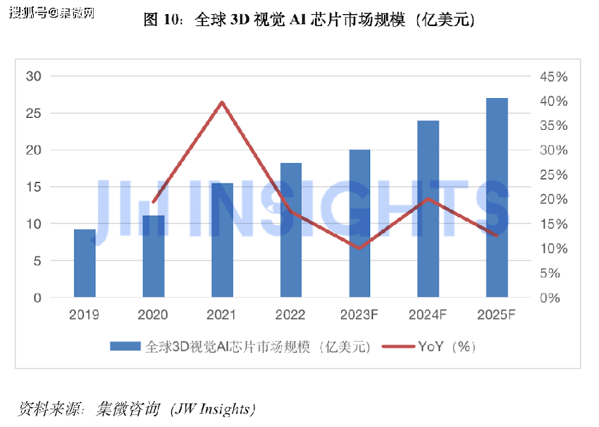 集微咨询发布《全球边缘AI芯片市场研究报告》