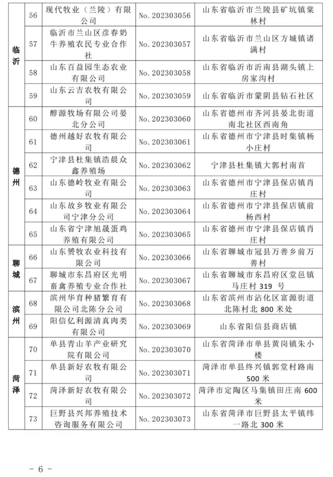 济宁多家企业上榜2023年度山东省智能牧场和智慧畜牧业应用基地名单