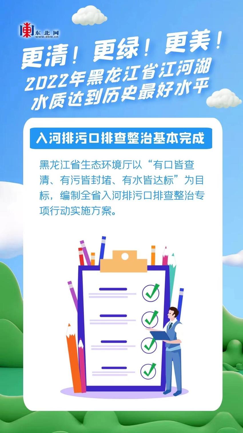 海报 | 更清！更绿！更美！2022年黑龙江省江河湖水质达到历史最好水平