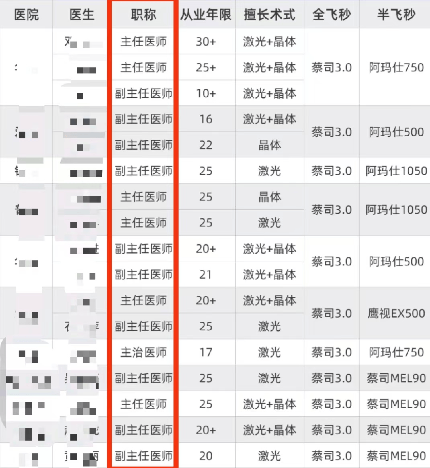 重庆那里做近视手术好点-想找好医院这5家不能错过~