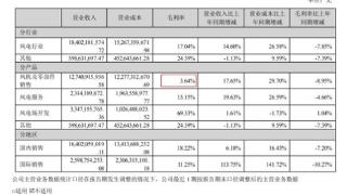 金风科技上半年净利下滑三成，隆基股价创3年来新低