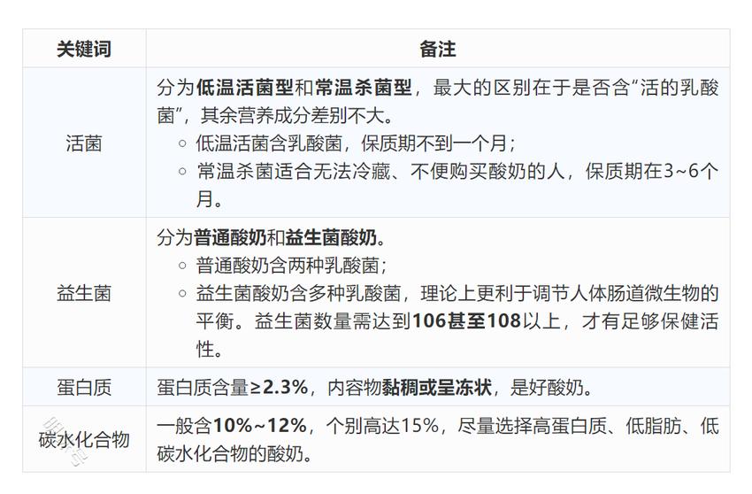 经常喝酸奶，身体会收获3大好处！怎么喝才是最健康的？