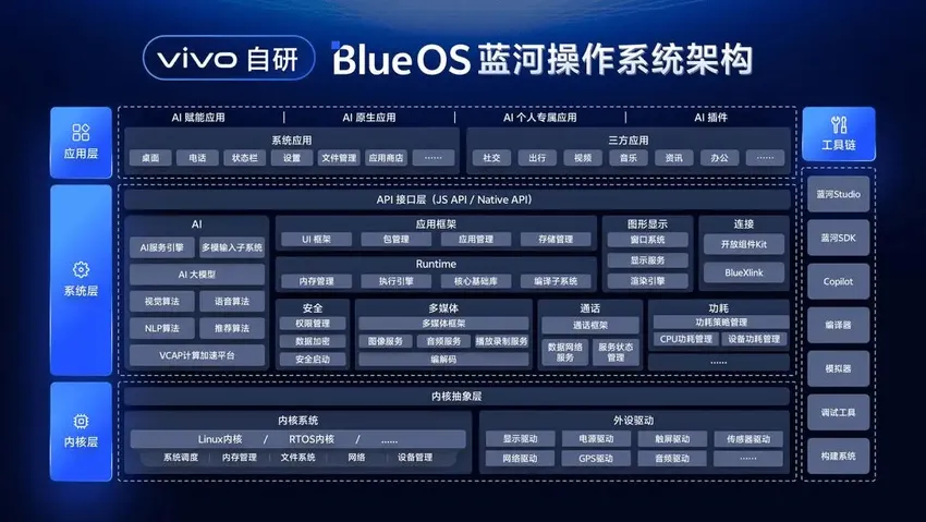 套皮「安卓」，国产高级定制UI们，怎么好意思敢叫自己是系统？