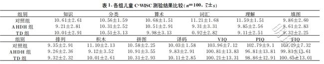 金博智慧:ADHD儿童、抽动障碍儿童智商和学习困难的关系