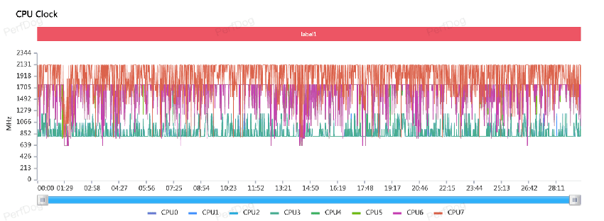 iQOO Neo7 竞速版上手：双芯加持，帧率稳定不烫手