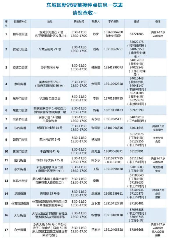 北京东城开始接种新冠第二剂次加强针