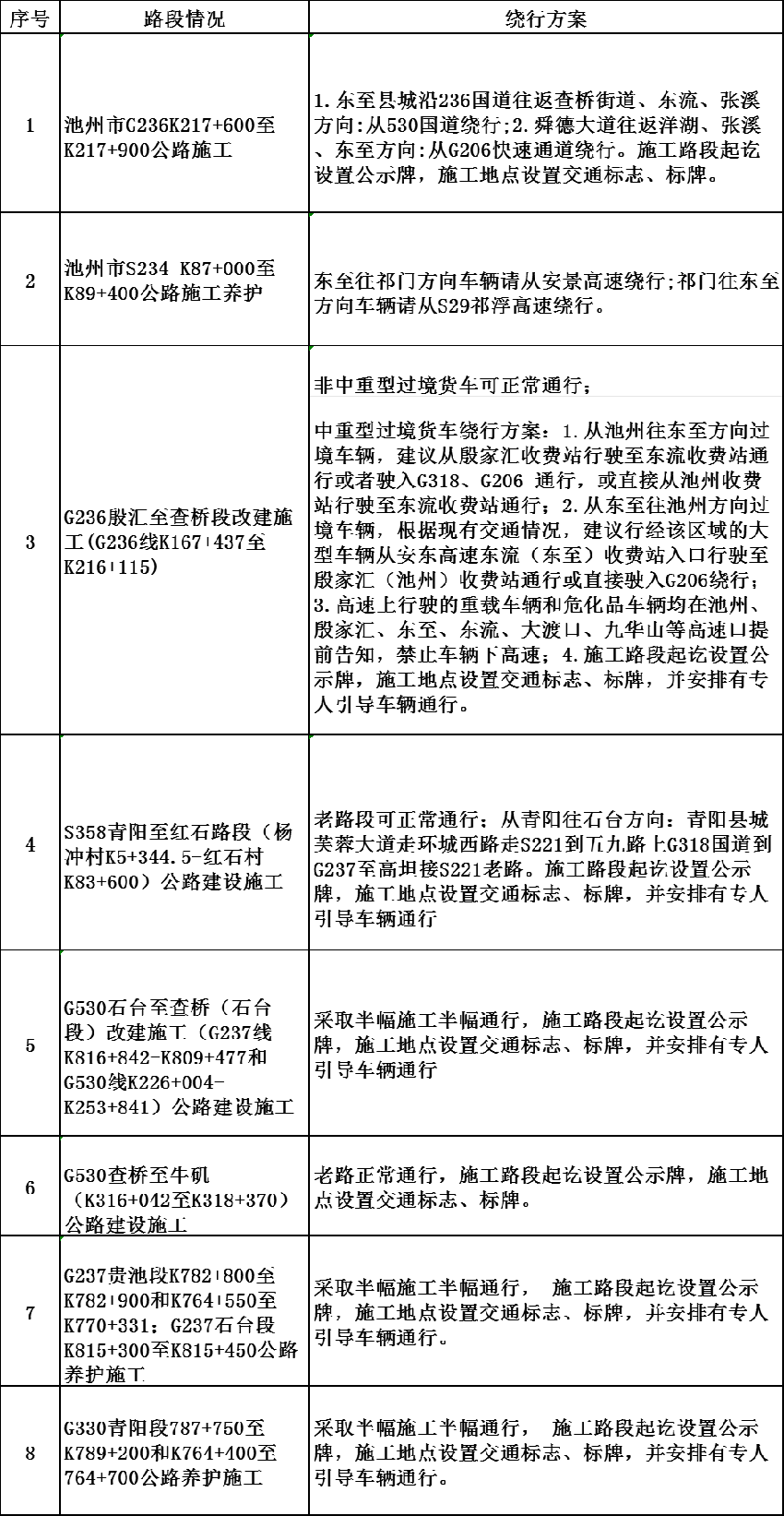 国庆黄金周假期 池州市交通运输局发布交通出行提示