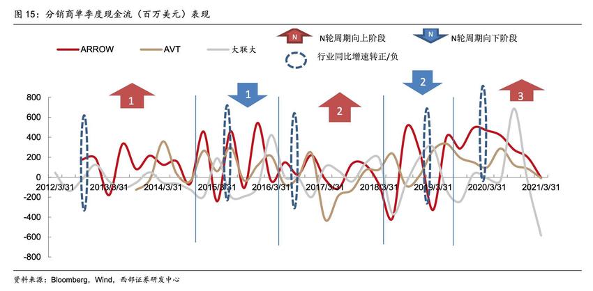 华强北的大哥冲上市了，但倒卖元器件越来越苦哈哈｜知料