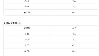 等你来领跑！2023临沂国际马拉松赛招募官方配速员