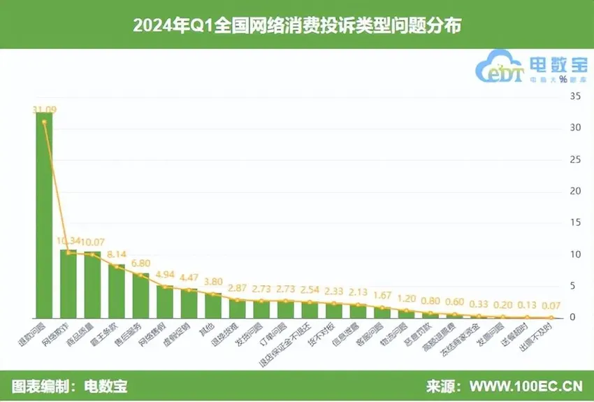 不止“新疆包邮进村”！拼多多的这些花式“宠粉”你知道吗？