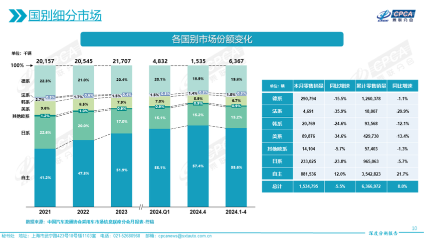 都市车界|合资头部品牌启动“人员优化”一汽-大众工厂裁员